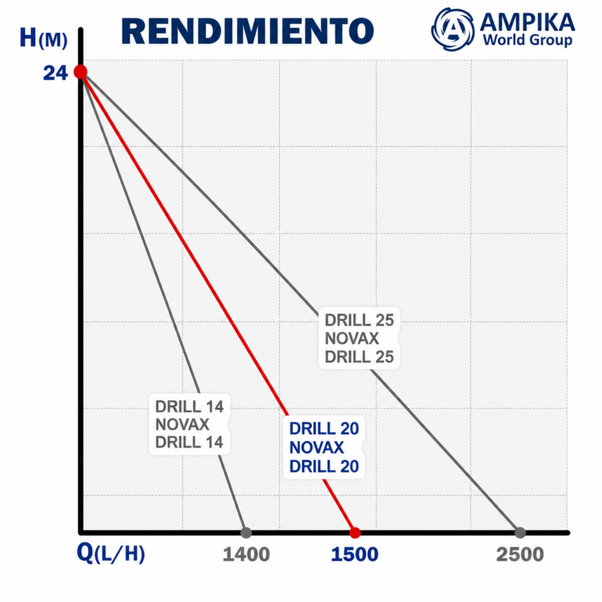 Bomba Rover Pompe DRILL 14