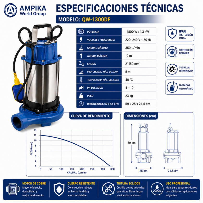 Bomba Ampika QW-1300DF