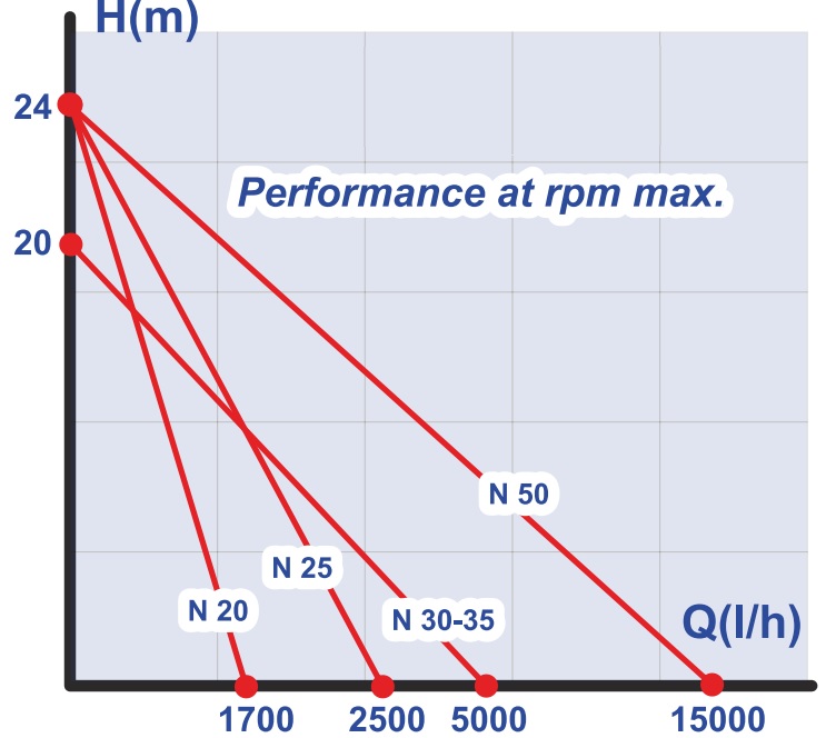 164-167 curves