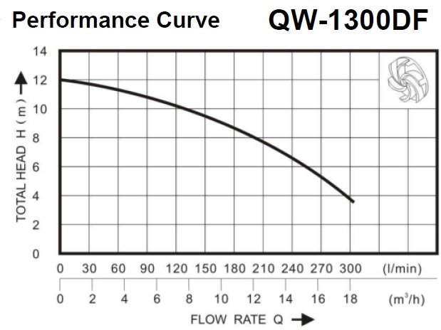 213 curve