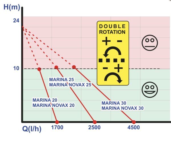 bomba rover marina novax curves