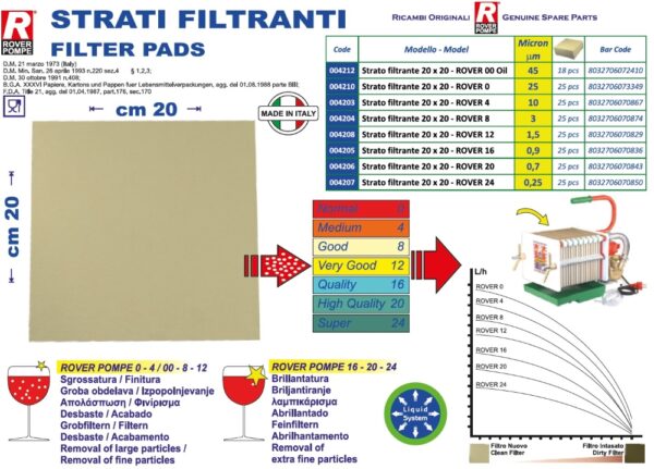 Filtros Rover Pompe 20x20