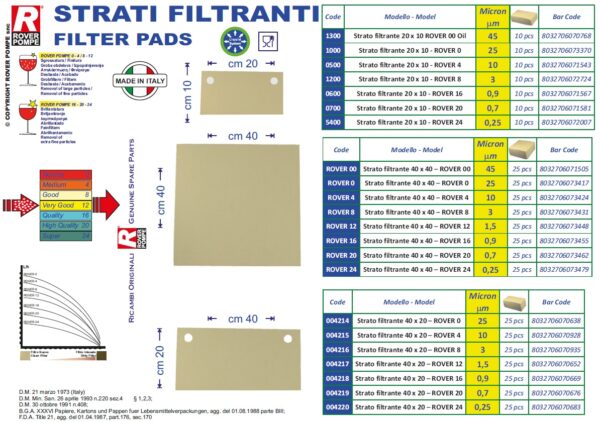 Filtros RoverPOmpe 20x10 40x20 40x40