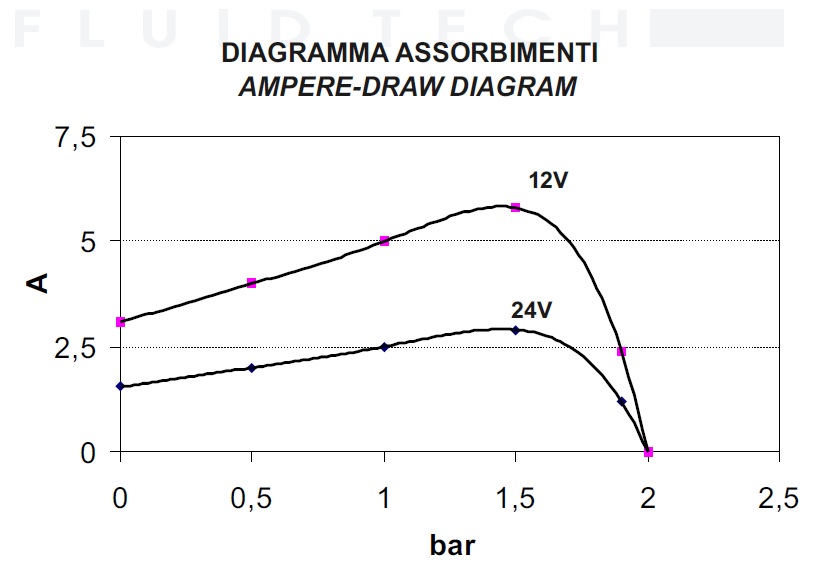 electrical-absorption MARCO SP2 Ampika WG