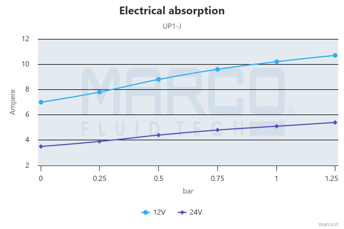 electrical-absorption MARCO UP1-J Ampika WG