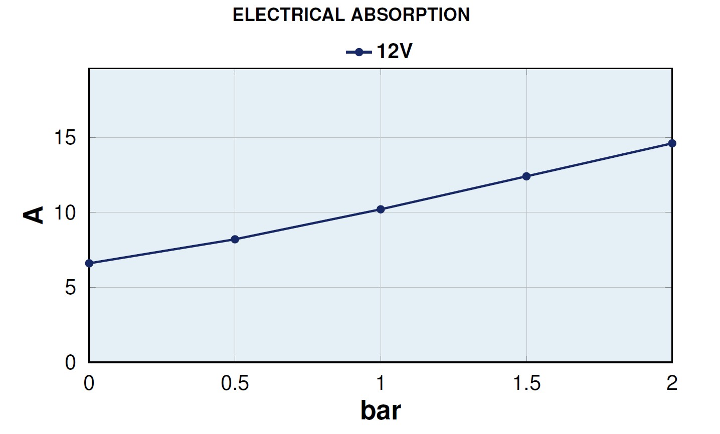 electrical-absorption MARCO UP6 Ampika WG