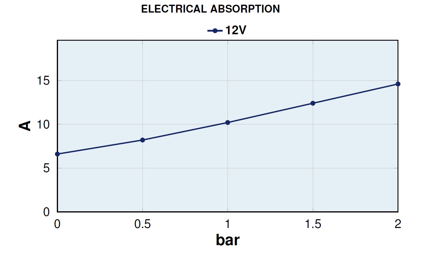 electrical-absorption flow-rate MARCO UP6-P PEEK 12V Ampika WG
