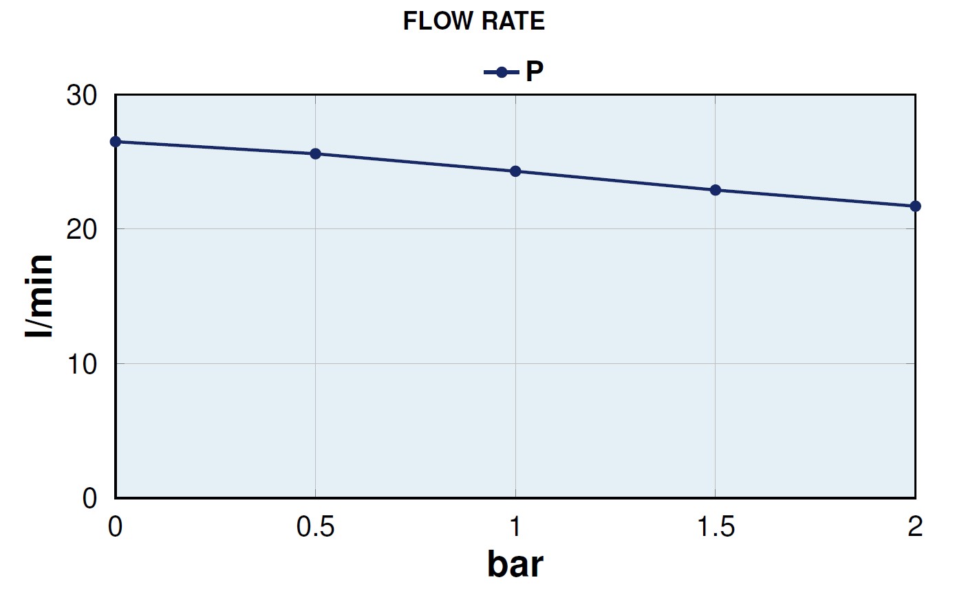 flow-rate MARCO UP6 Ampika WG