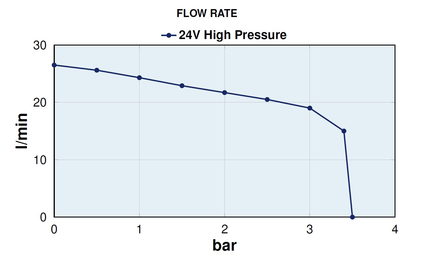 flow-rate MARCO UP6-E 24V Ampika WG