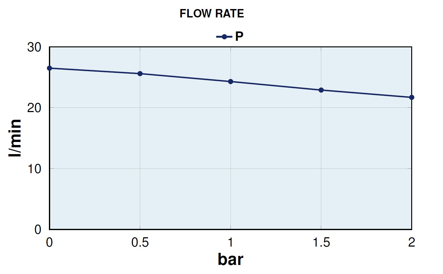 flow-rate MARCO UP6-P PEEK 12V Ampika WG