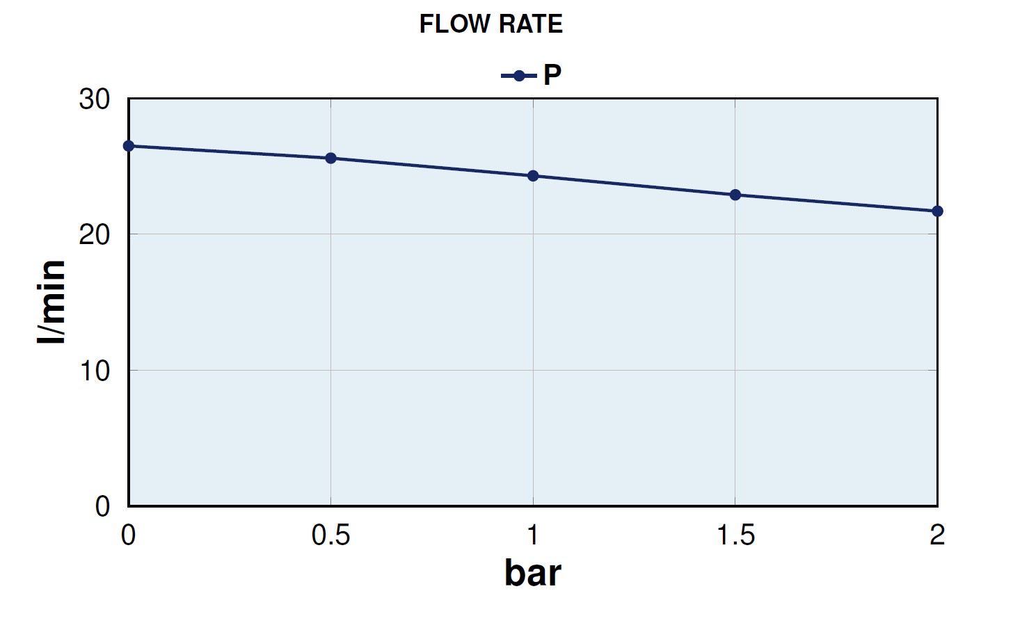flow-rate MARCO UP6-P PEEK 24V Ampika WG