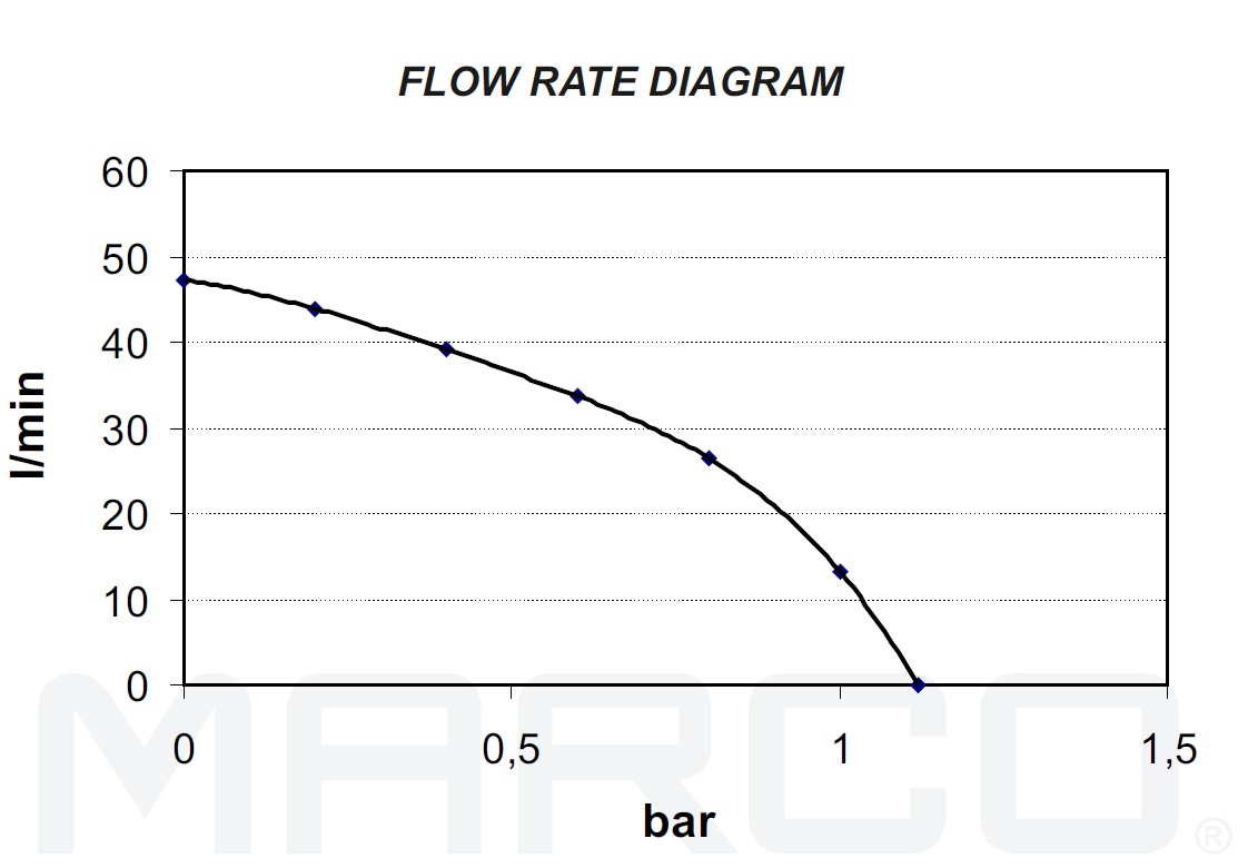 flow-rate MARCO VP45-K Ampika WG